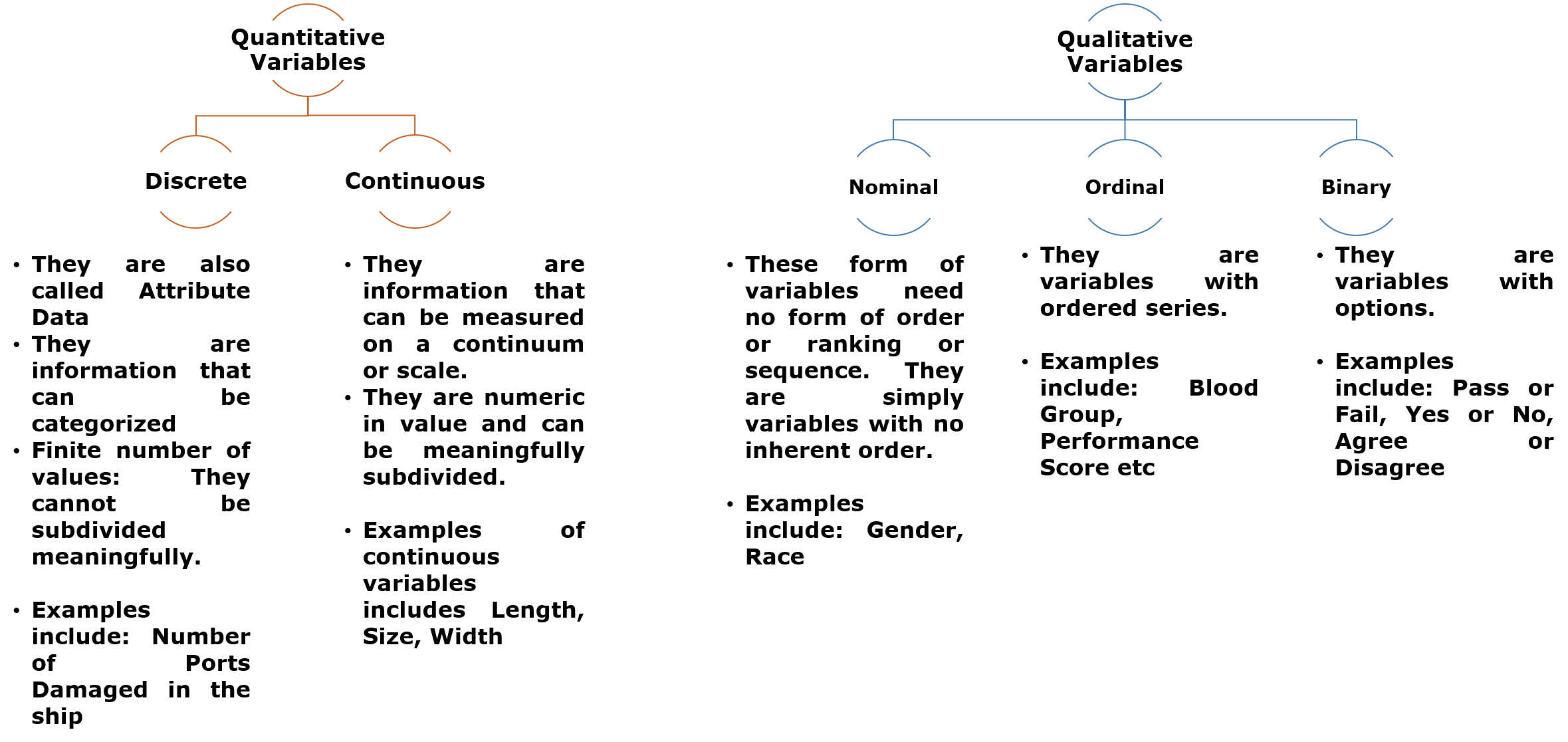 Intermediate Variables Examples PRE-INTERMEDIATE: Variables – EverythingonData