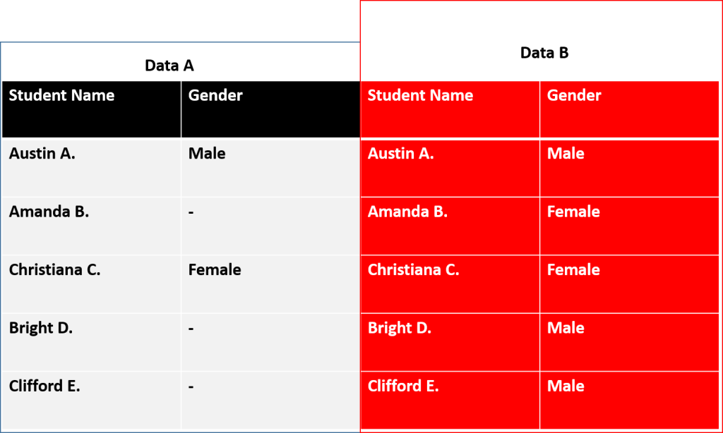 This image has an empty alt attribute; its file name is missing-data-1.png